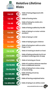 Risk Infographic 