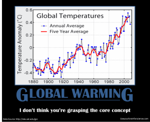 Global Warming 1