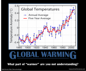 Global Warming 2