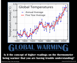 Global Warming 4